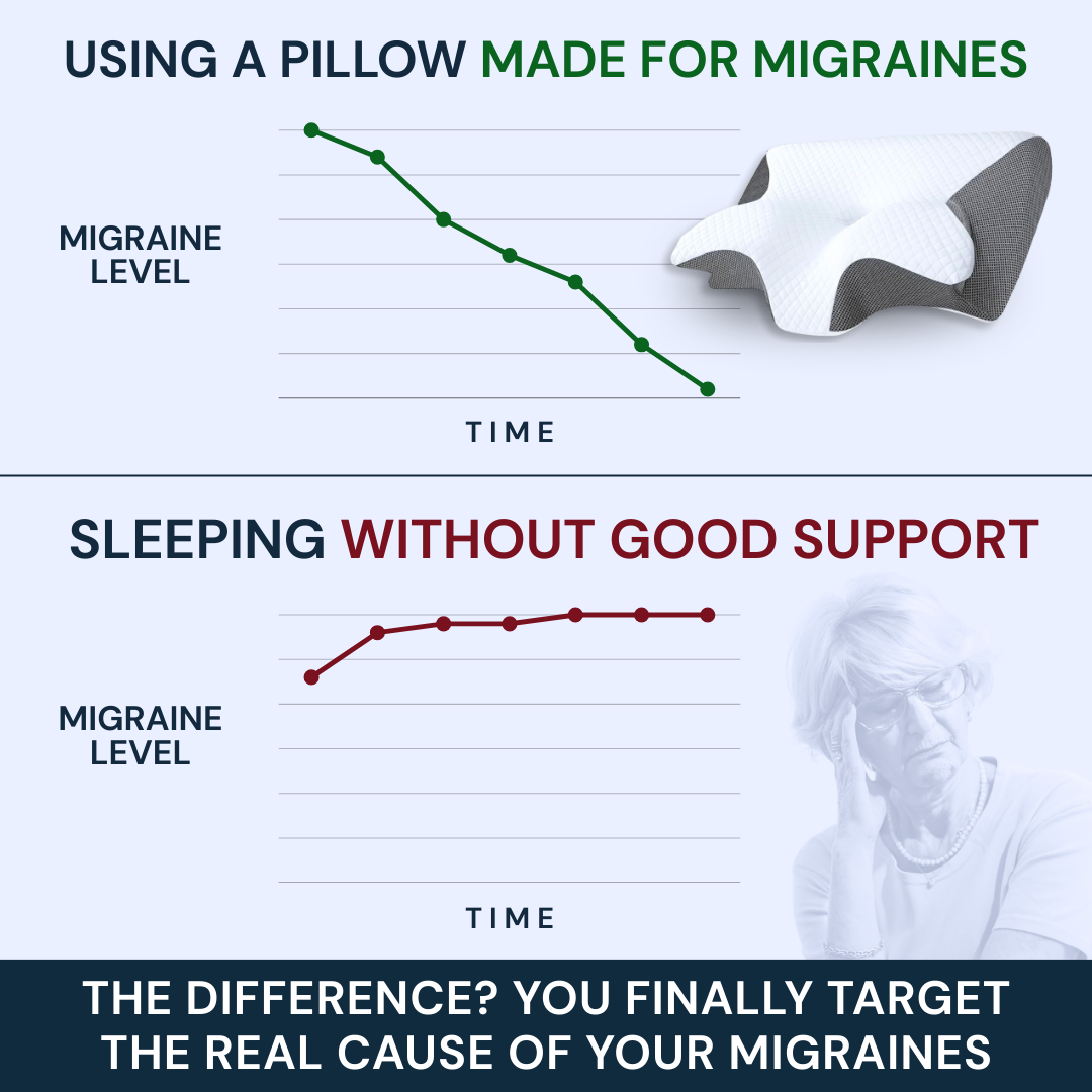 ORNEXIS - MIGRAINE PILLOW - Ornexis