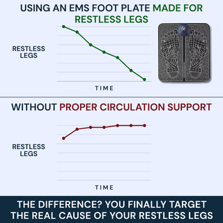 ORNEXIS - EMS FIX RESTLESS LEGS FROM HOME - Ornexis
