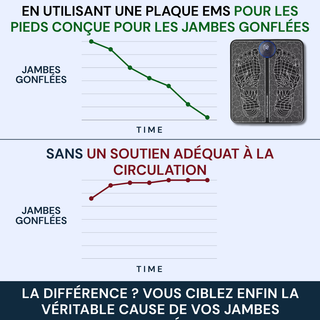 ORNEXIS – EMS POUR DÉGONFLER LES JAMBES GONFLÉES DEPUIS CHEZ VOUS