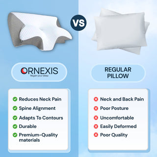 ORNEXIS - PAIN RELIEF ERGONOMIC PILLOW